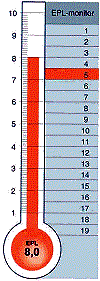 thermometer